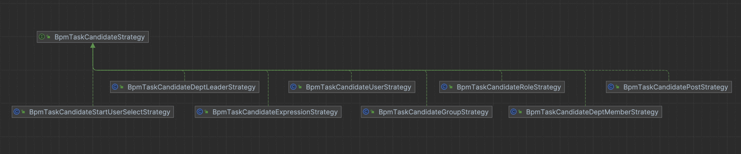 BpmTaskCandidateStrategy 类图